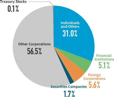 prada spa shareholder composition|Altro.